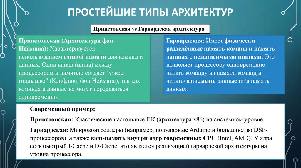 Простейшие типы архитектур