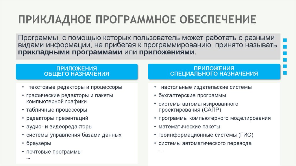 ПРИКЛАДНОЕ ПРОГРАММНОЕ ОБЕСПЕЧЕНИЕ