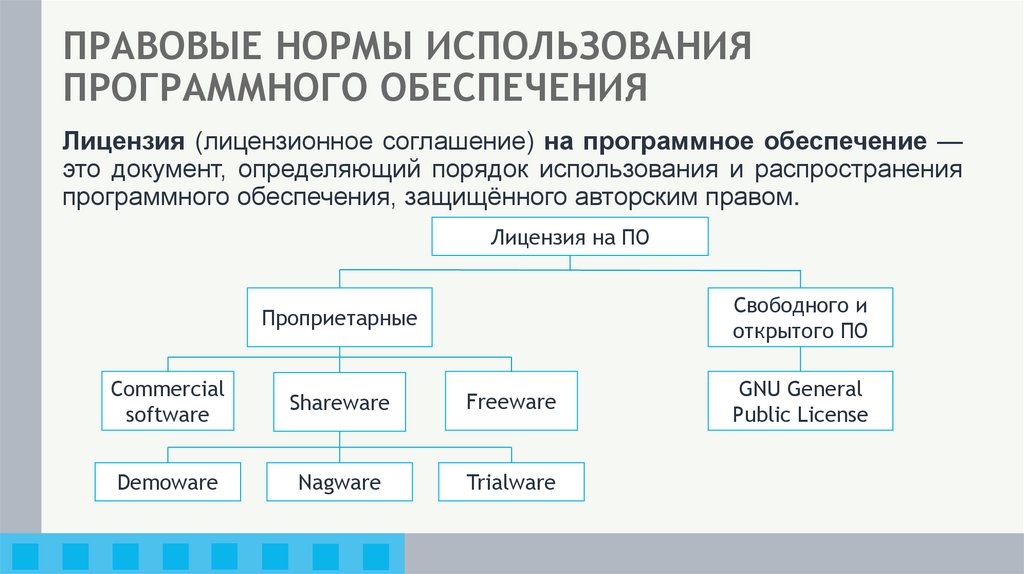 ПРАВОВЫЕ НОРМЫ ИСПОЛЬЗОВАНИЯ ПРОГРАММНОГО ОБЕСПЕЧЕНИЯ