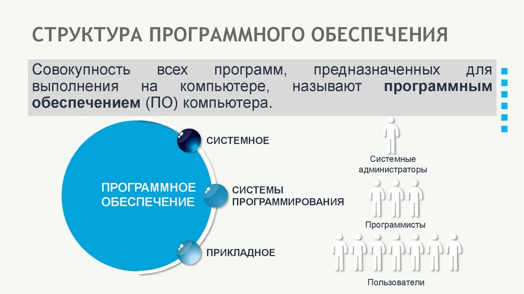 СТРУКТУРА ПРОГРАММНОГО ОБЕСПЕЧЕНИЯ