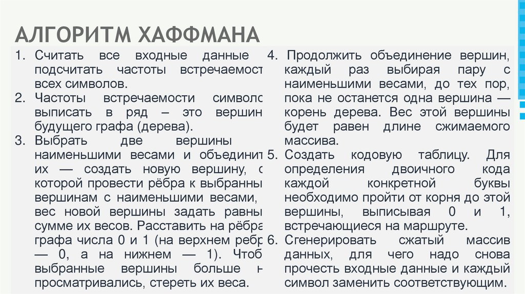 АЛГОРИТМ ХАФФМАНА
