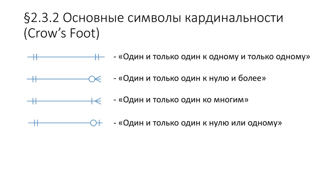 §2.3.2 Основные символы кардинальности (Crow’s Foot)