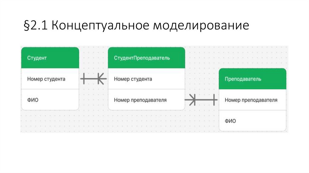 §2.1 Концептуальное моделирование