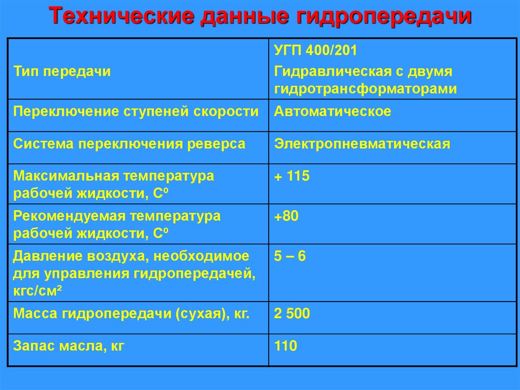 Технические данные гидропередачи