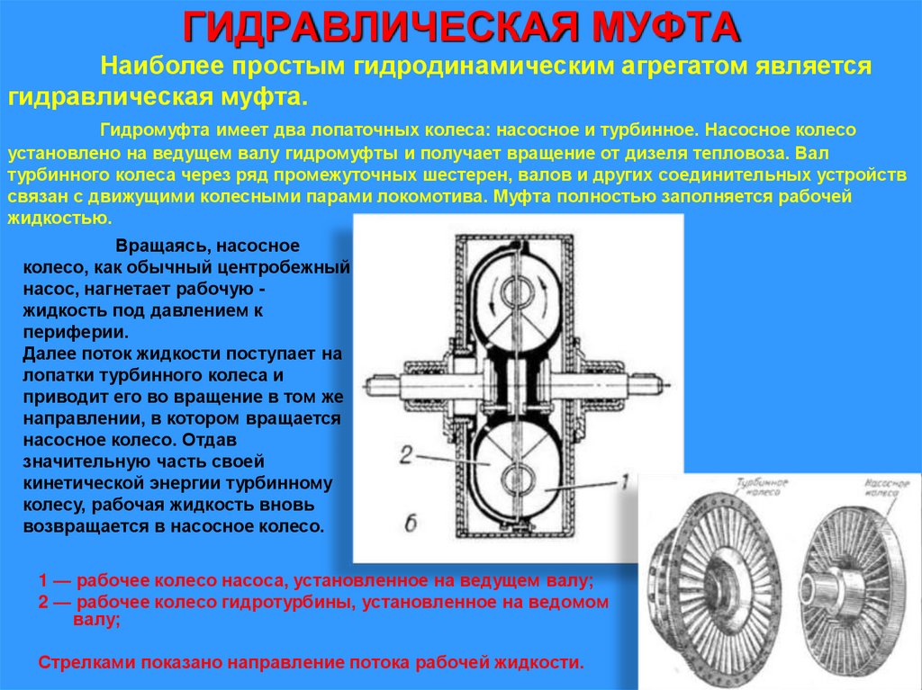 ГИДРАВЛИЧЕСКАЯ МУФТА