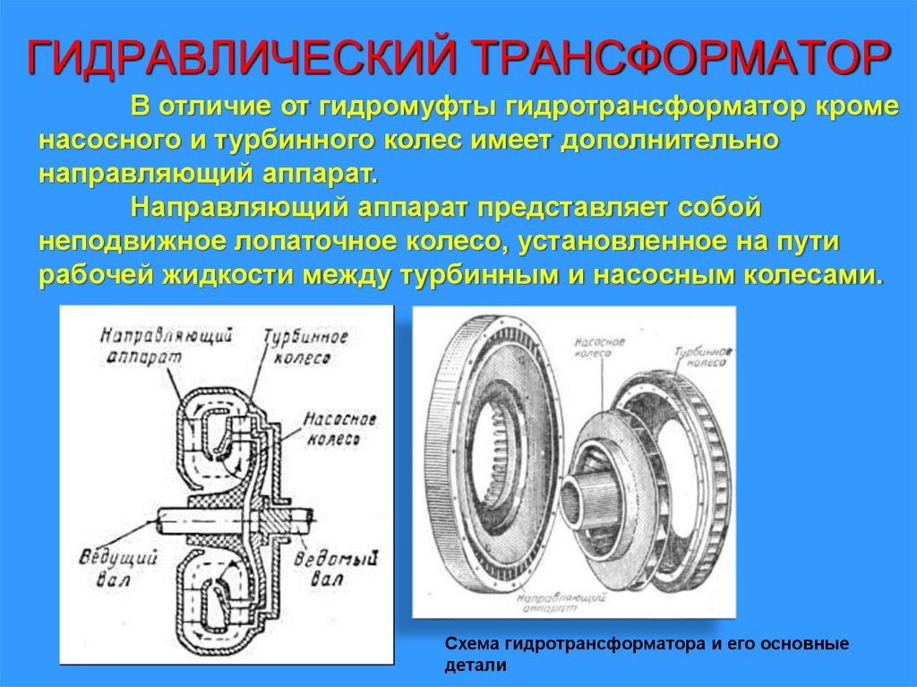 ГИДРАВЛИЧЕСКИЙ ТРАНСФОРМАТОР