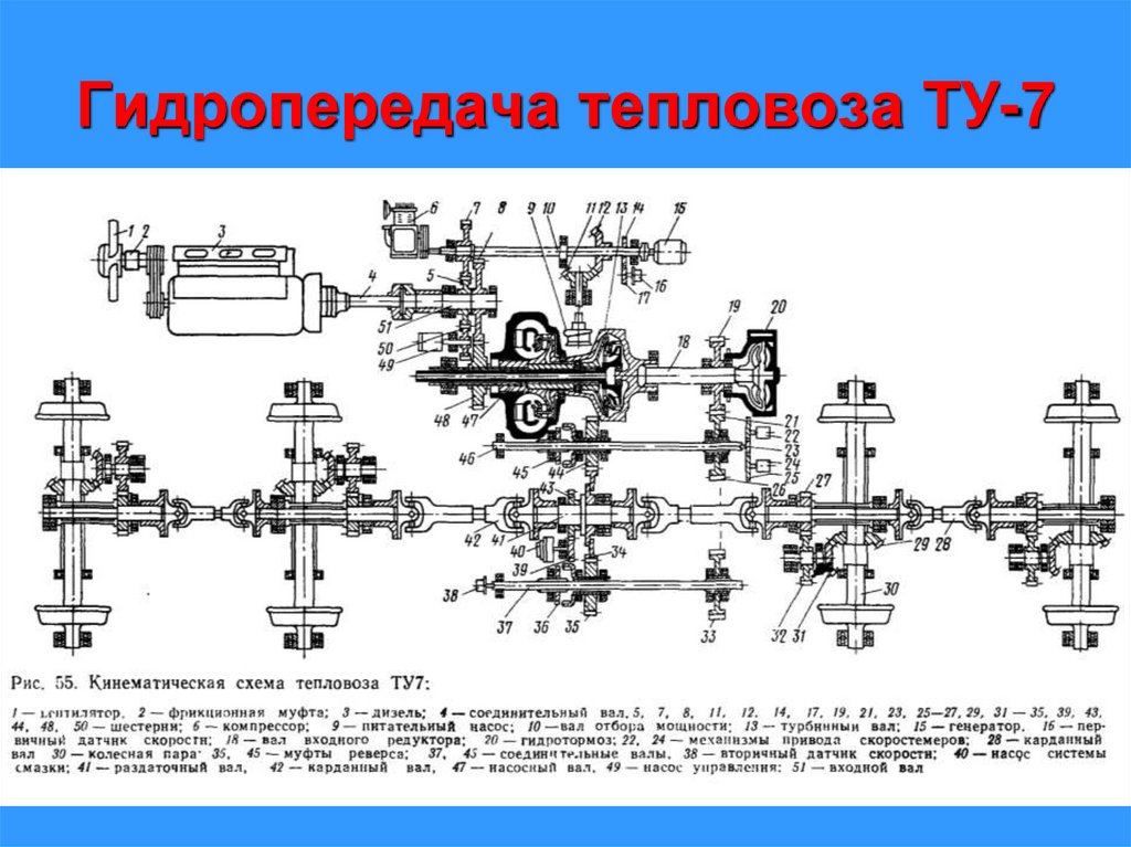 Гидропередача тепловоза ТУ-7