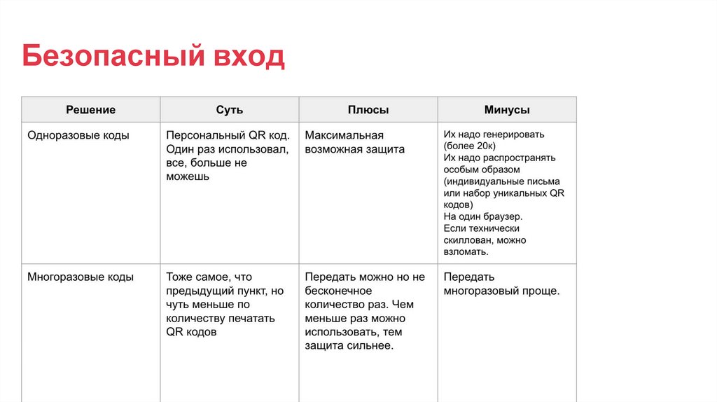 Безопасный вход