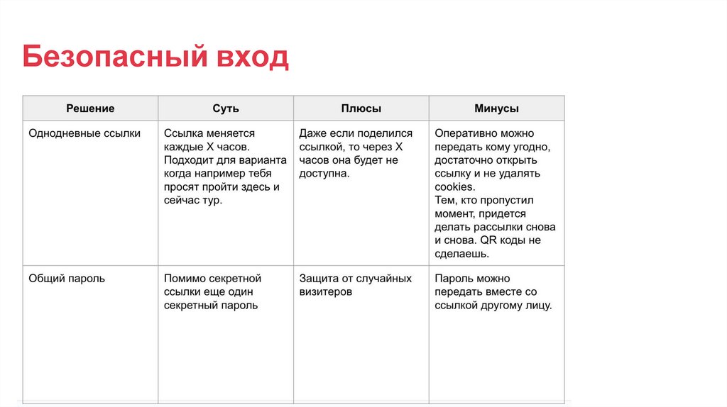 Безопасный вход