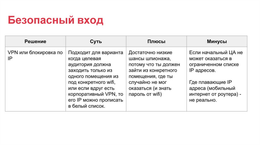 Безопасный вход