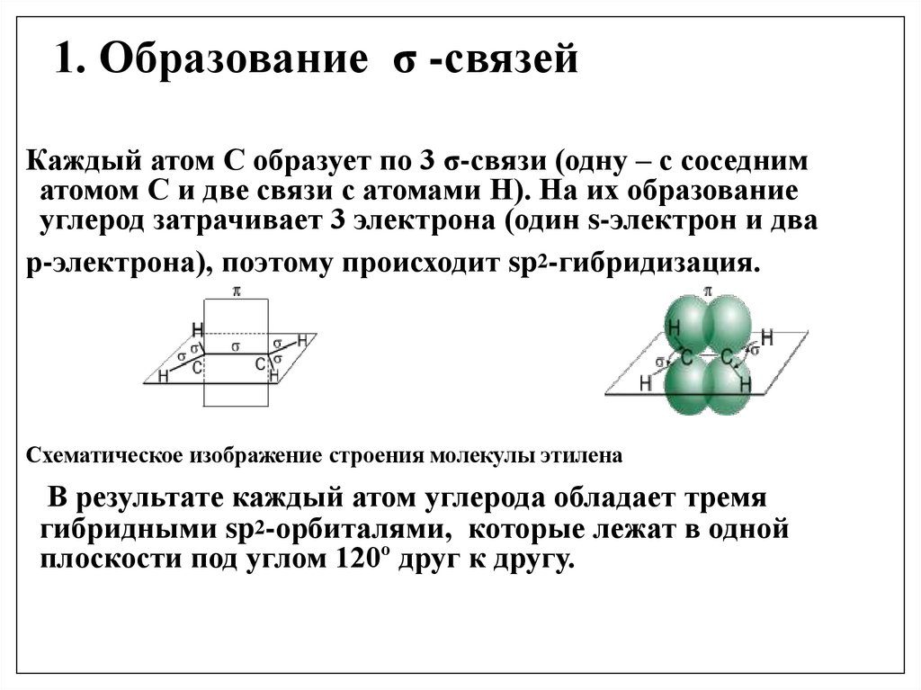 1. Образование σ -связей