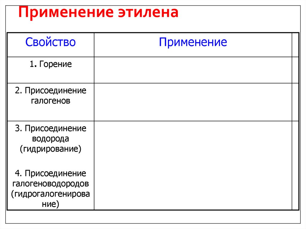 Применение этилена