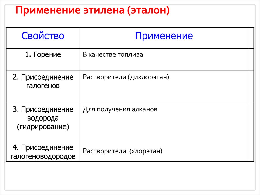 Применение этилена (эталон)