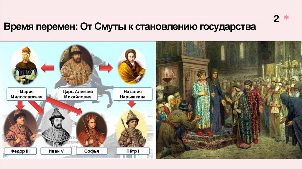 Время перемен: От Смуты к становлению государства