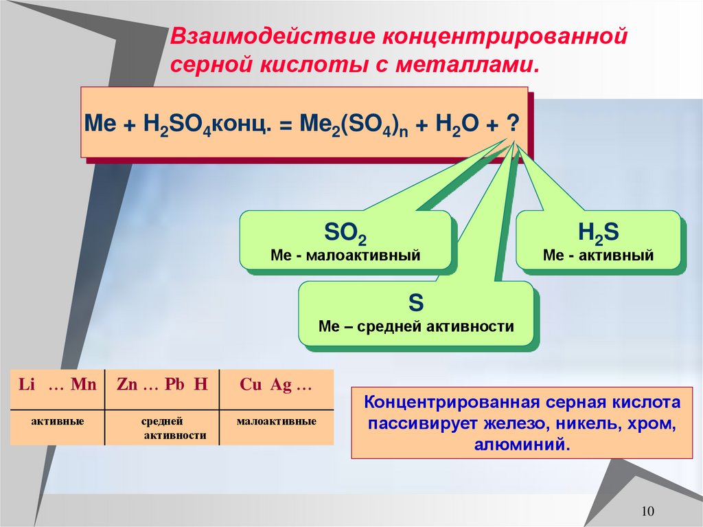 Взаимодействие концентрированной серной кислоты с металлами.