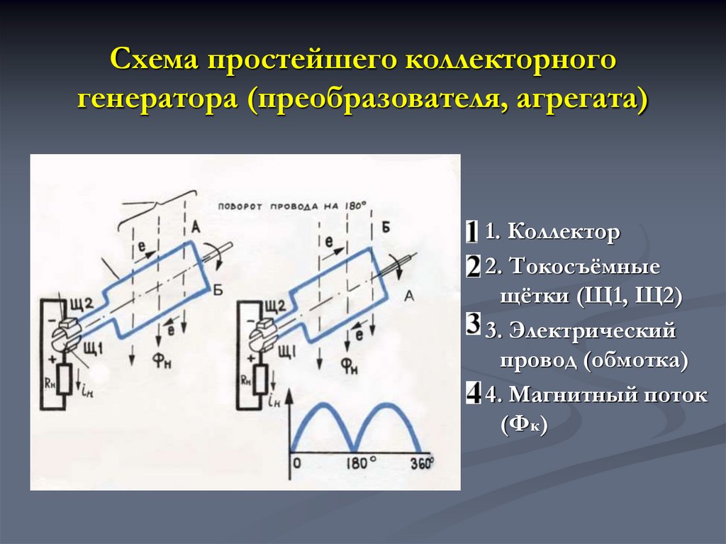 Схема простейшего коллекторного генератора (преобразователя, агрегата)