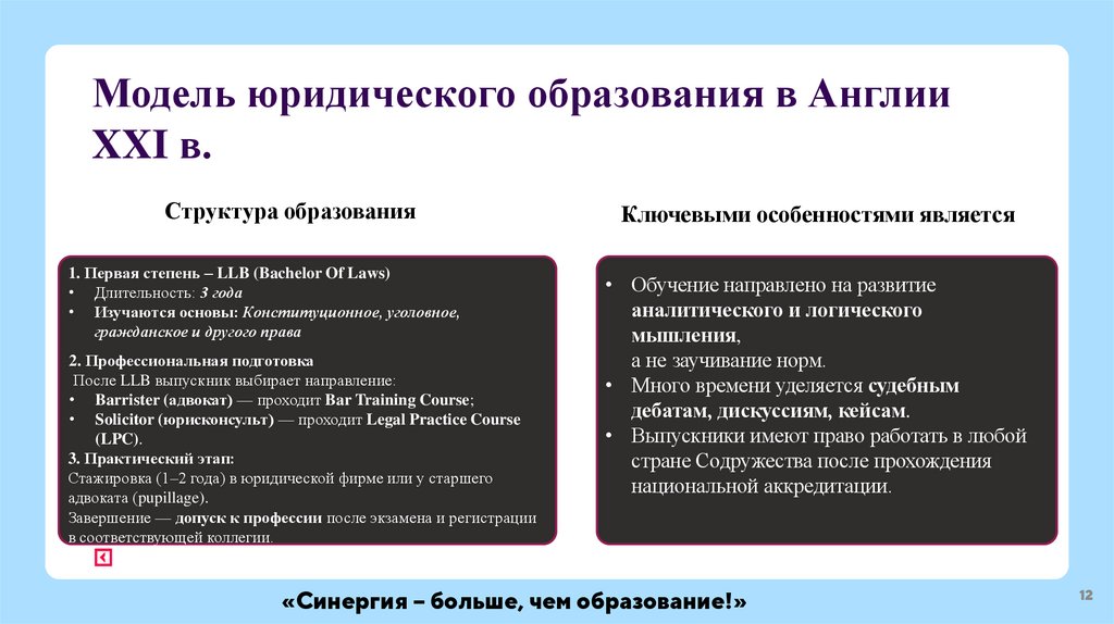 Модель юридического образования в Англии XXI в.