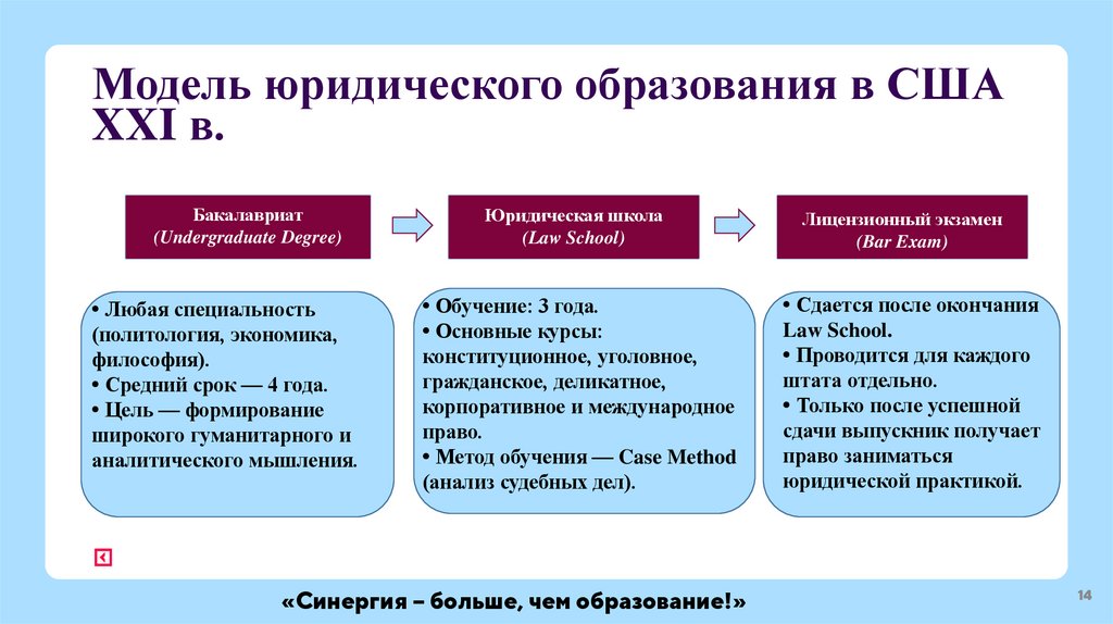 Модель юридического образования в США XXI в.