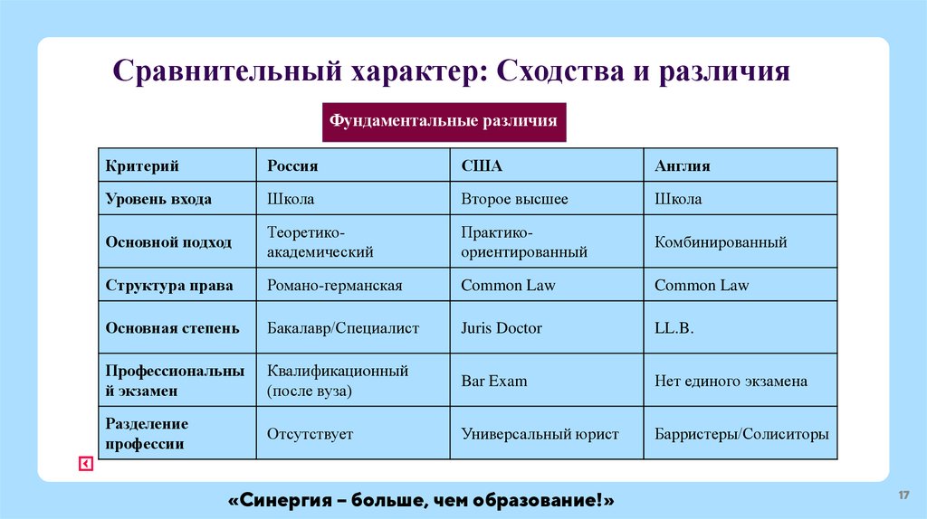 Сравнительный характер: Сходства и различия