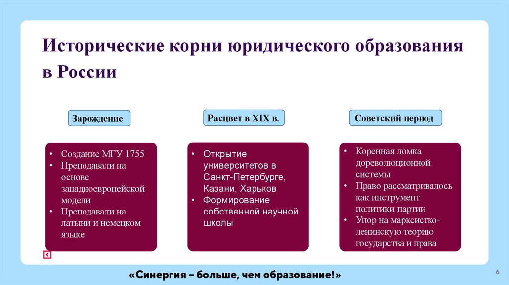 Исторические корни юридического образования в России