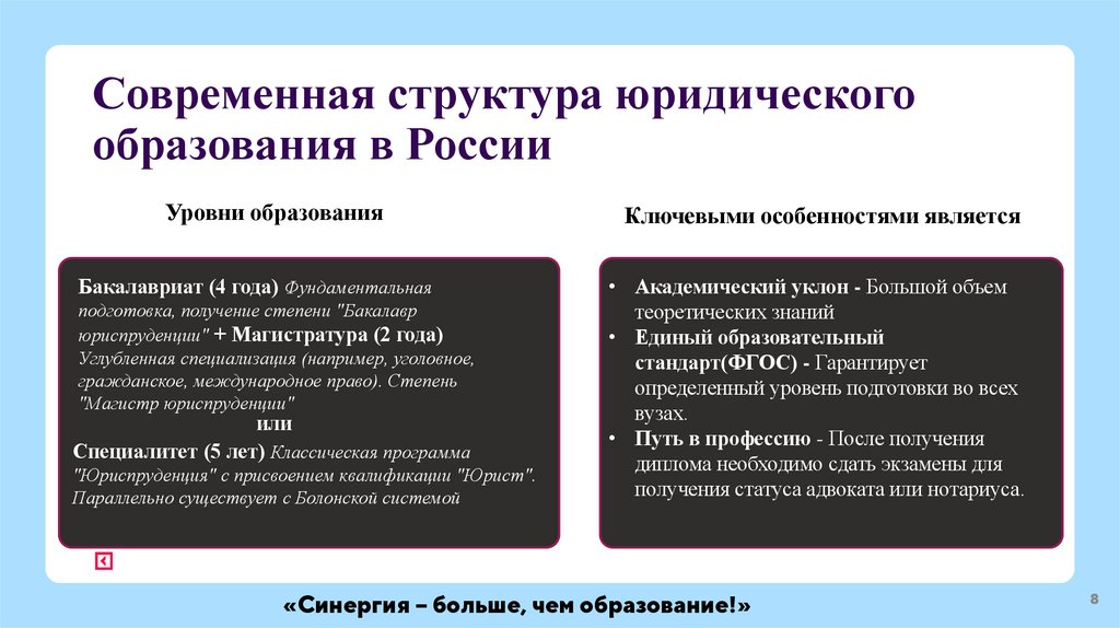 Современная структура юридического образования в России