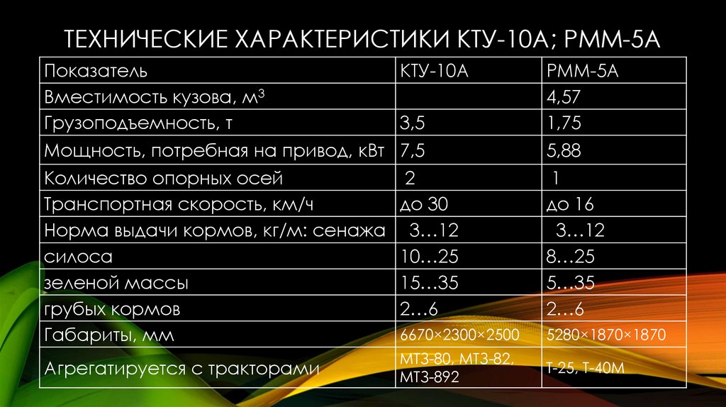 Технические характеристики КТУ-10А; РММ-5А