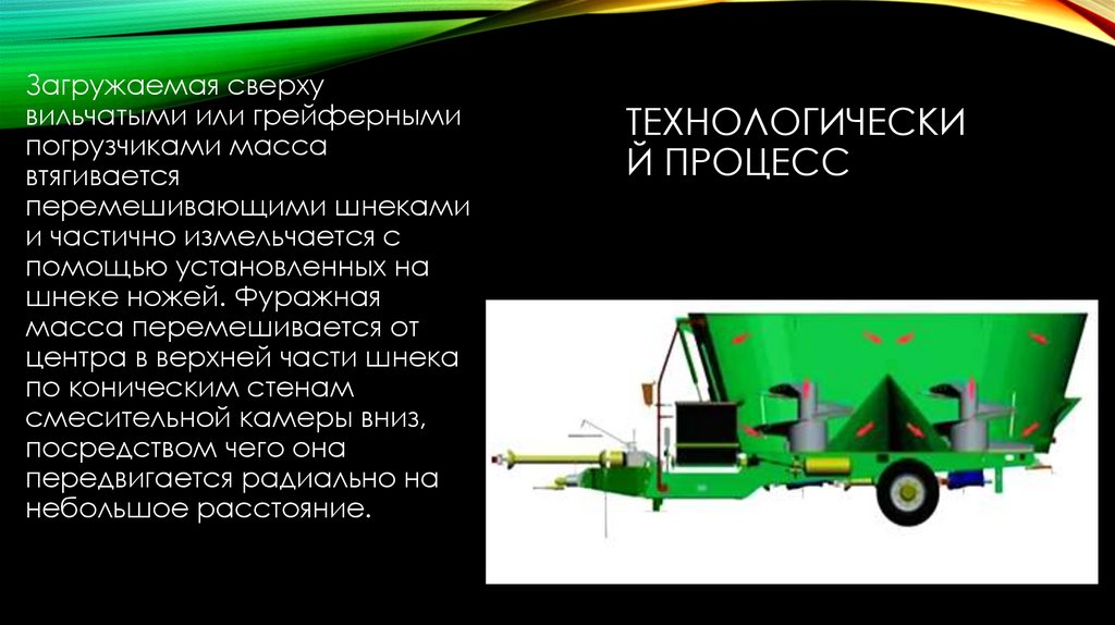 Технологический процесс