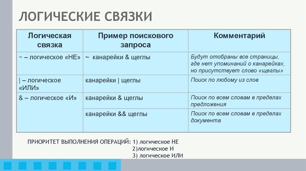 ЛОГИЧЕСКИЕ СВЯЗКИ