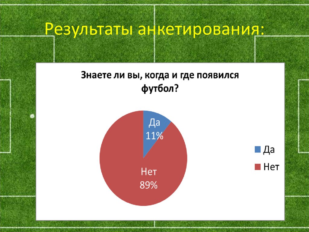 Результаты анкетирования: