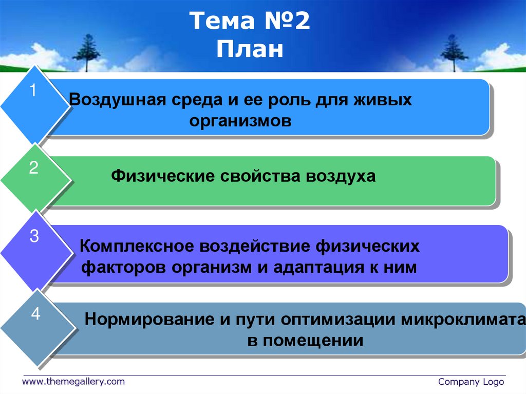 Тема №2 План