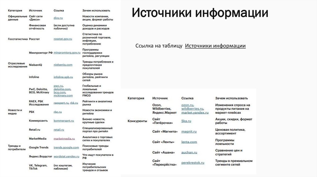 Источники информации
