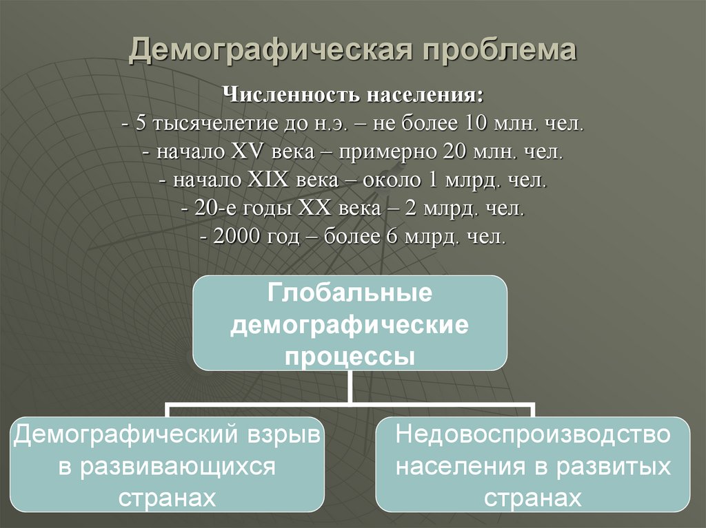 Демографическая проблема