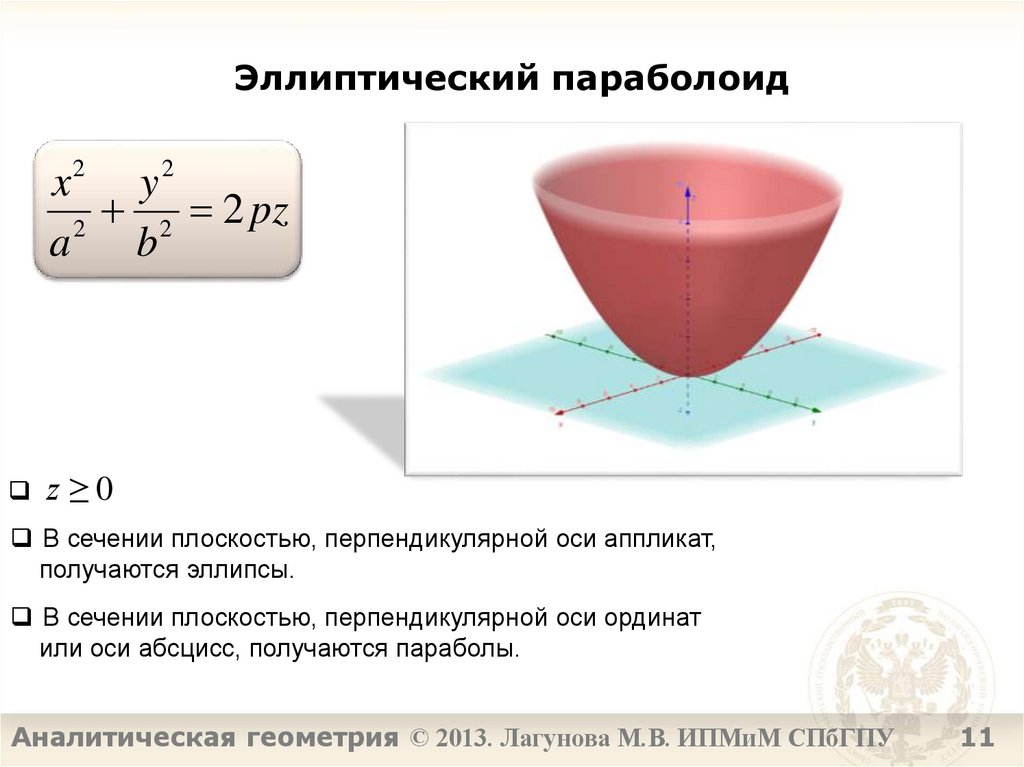 Эллиптический параболоид