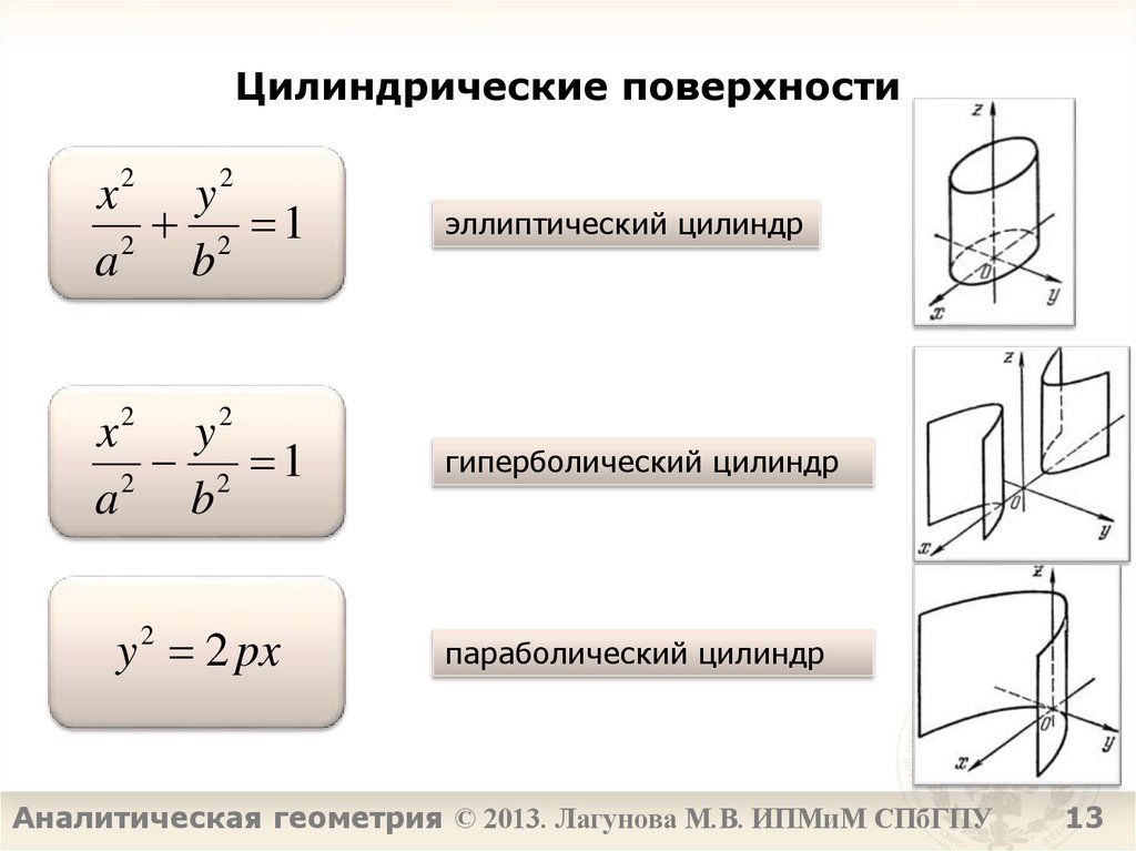 Цилиндрические поверхности