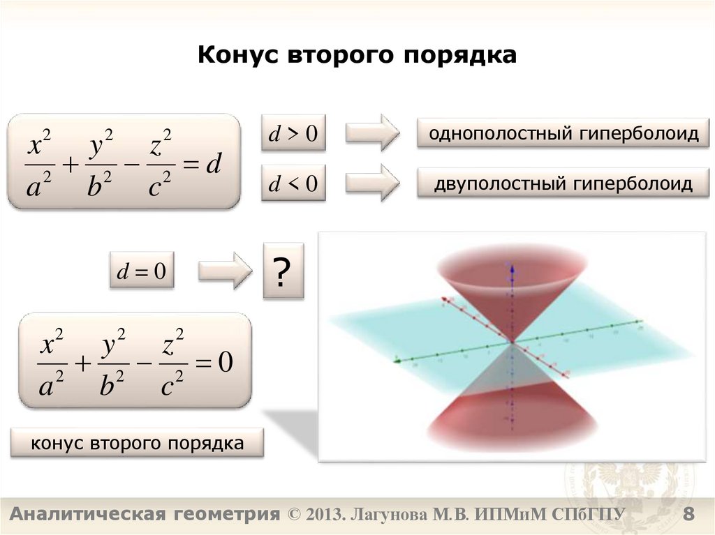 Конус второго порядка