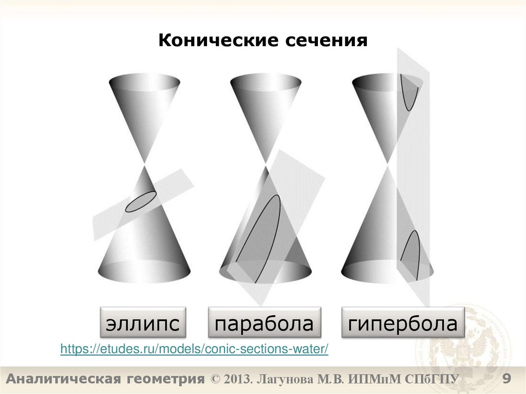 Конические сечения