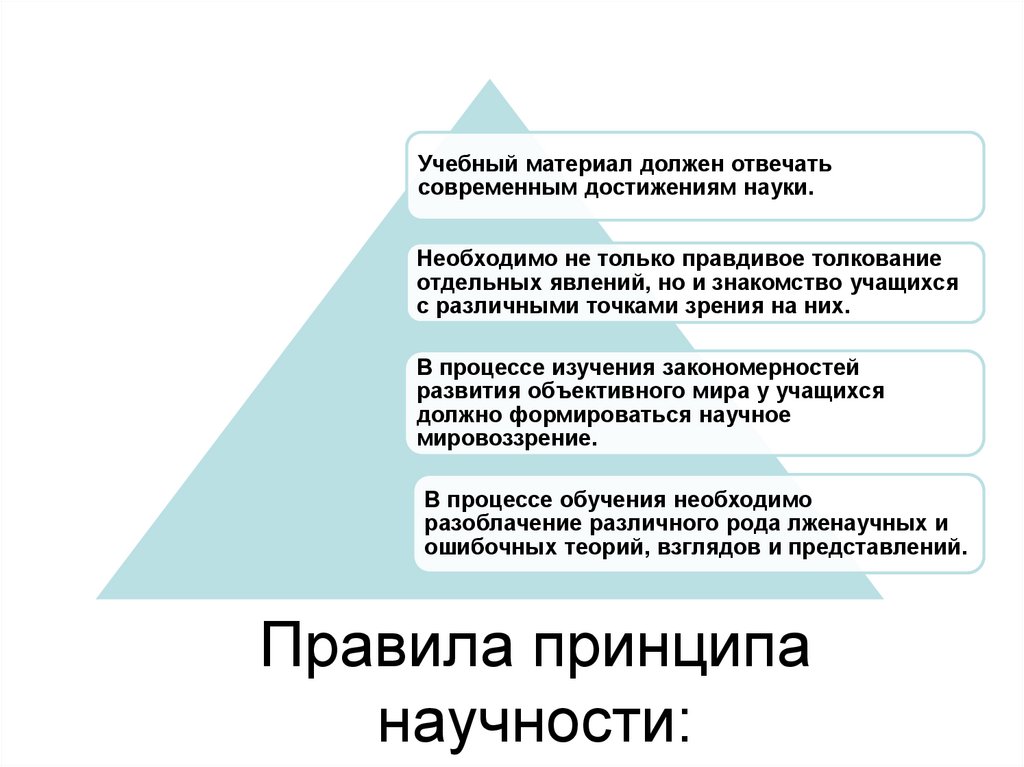 Правила принципа научности: