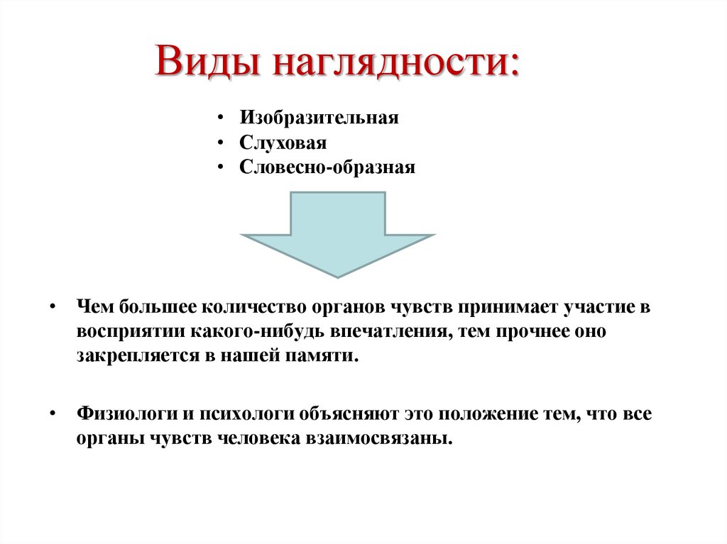 Виды наглядности: