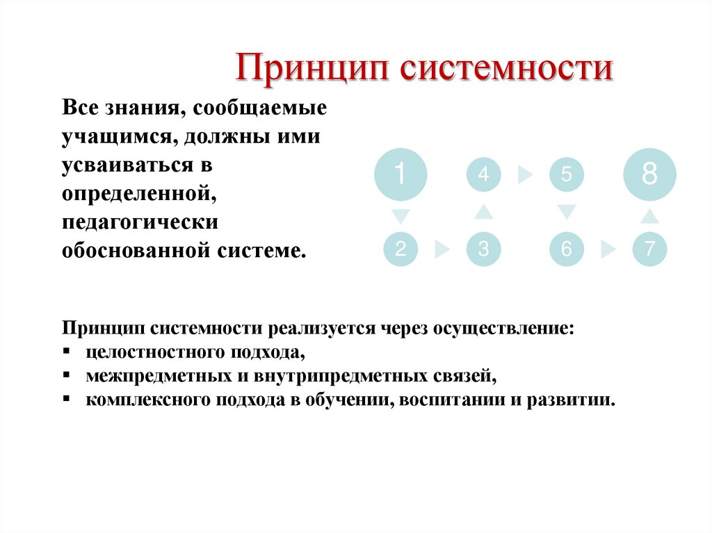 Принцип системности