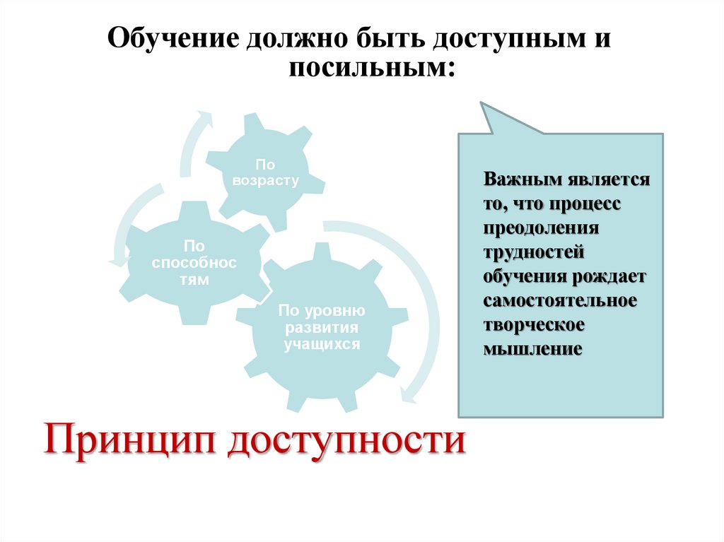 Принцип доступности