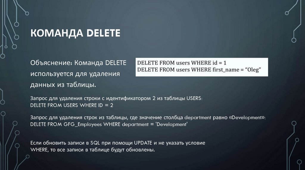 Команда DELETE