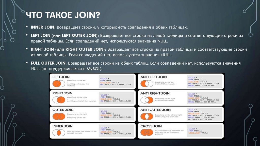 Что такое JOIN?