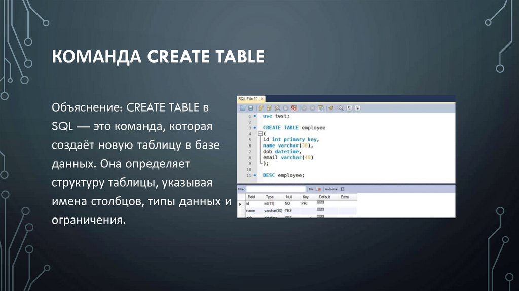 Команда CREATE TABLE