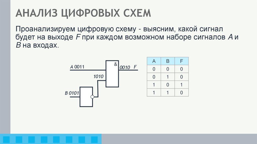АНАЛИЗ ЦИФРОВЫХ СХЕМ