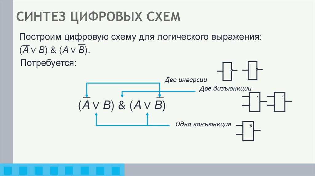 СИНТЕЗ ЦИФРОВЫХ СХЕМ