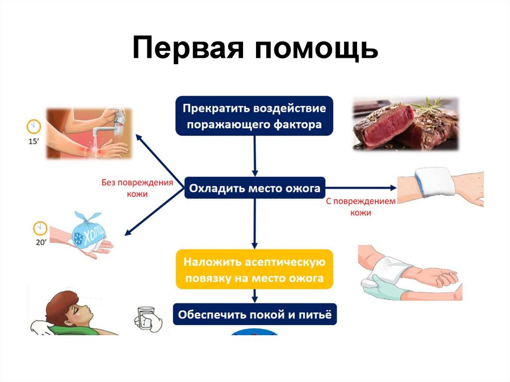 Первая помощь