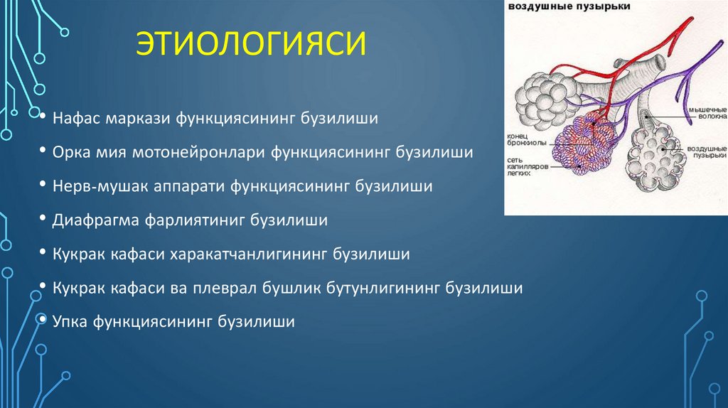 этиологияси