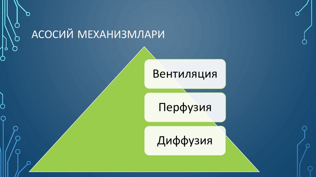 Асосий механизмлари