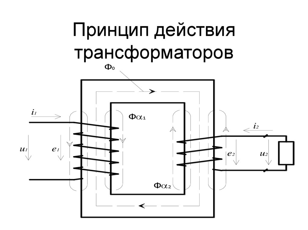 Принцип действия трансформаторов