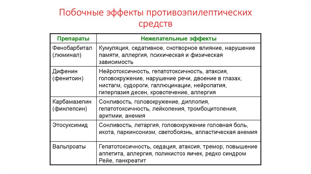 Побочные эффекты противоэпилептических средств